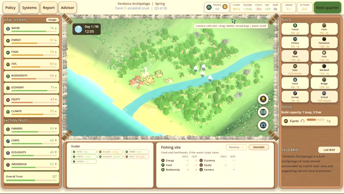 Village demographics with birth and death rate.
