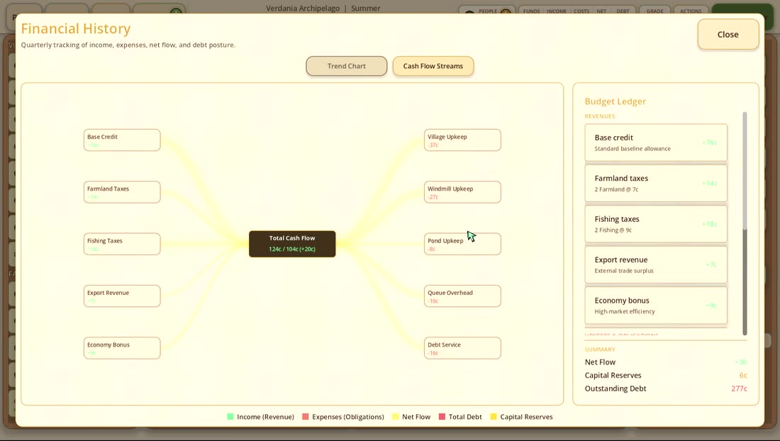 The financial ledger of the island.