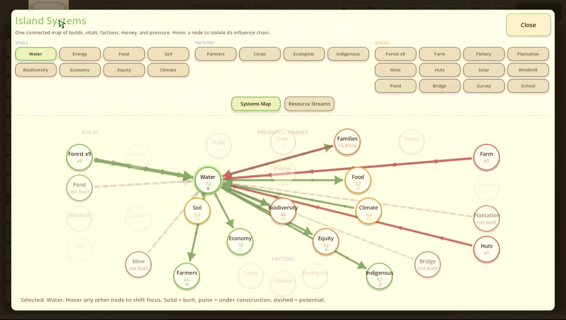 The Island Systems node map.